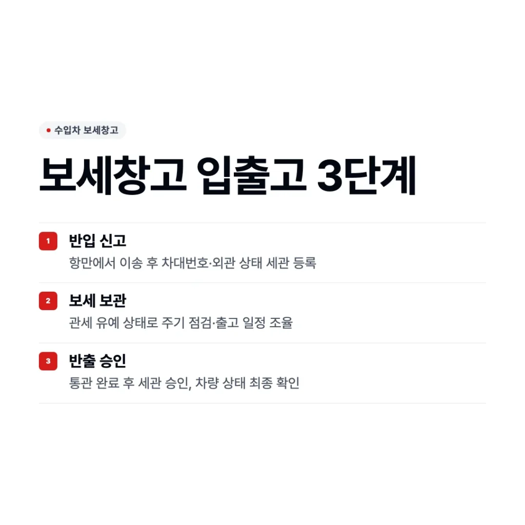 수입차 보세창고 입출고 절차
