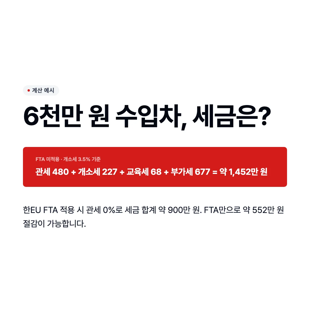 수입차 관세 계산법