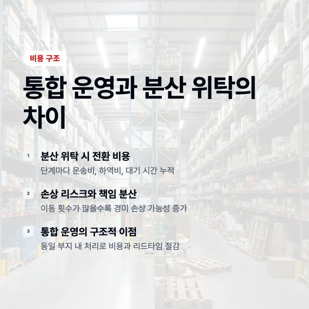 보세창고 업체 통합 운영과 분산 위탁의 차이 설명한 카드뉴스