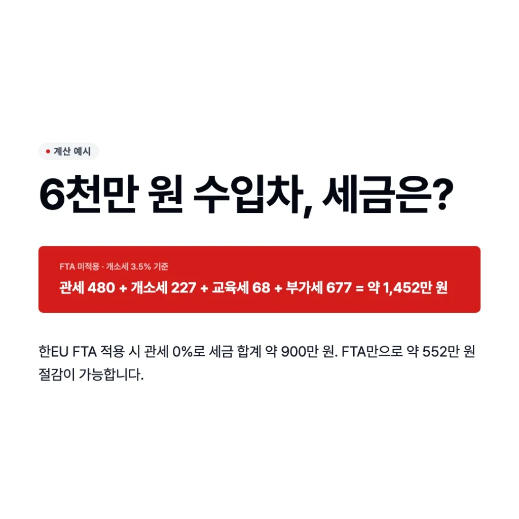 수입차 관세 계산법
