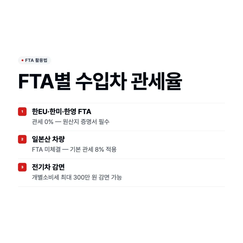 FTA별 수입차 관세율