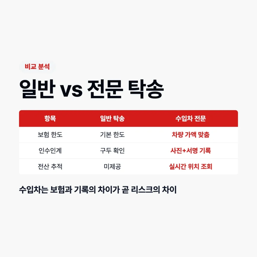 탁송업체 일반 vs 수입차 전문 탁송 차이점 카드뉴스