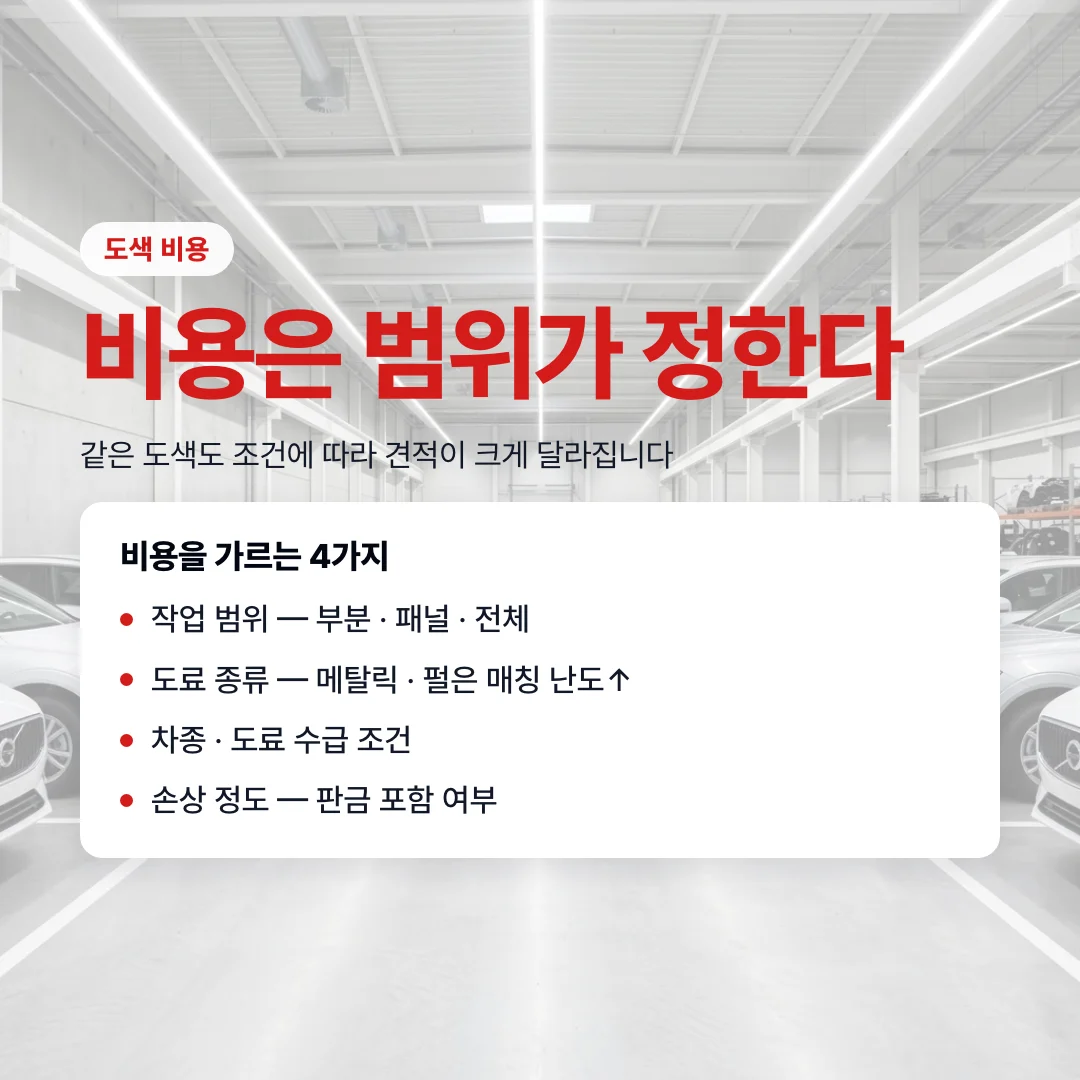 수입차 도색 비용 견적 기준