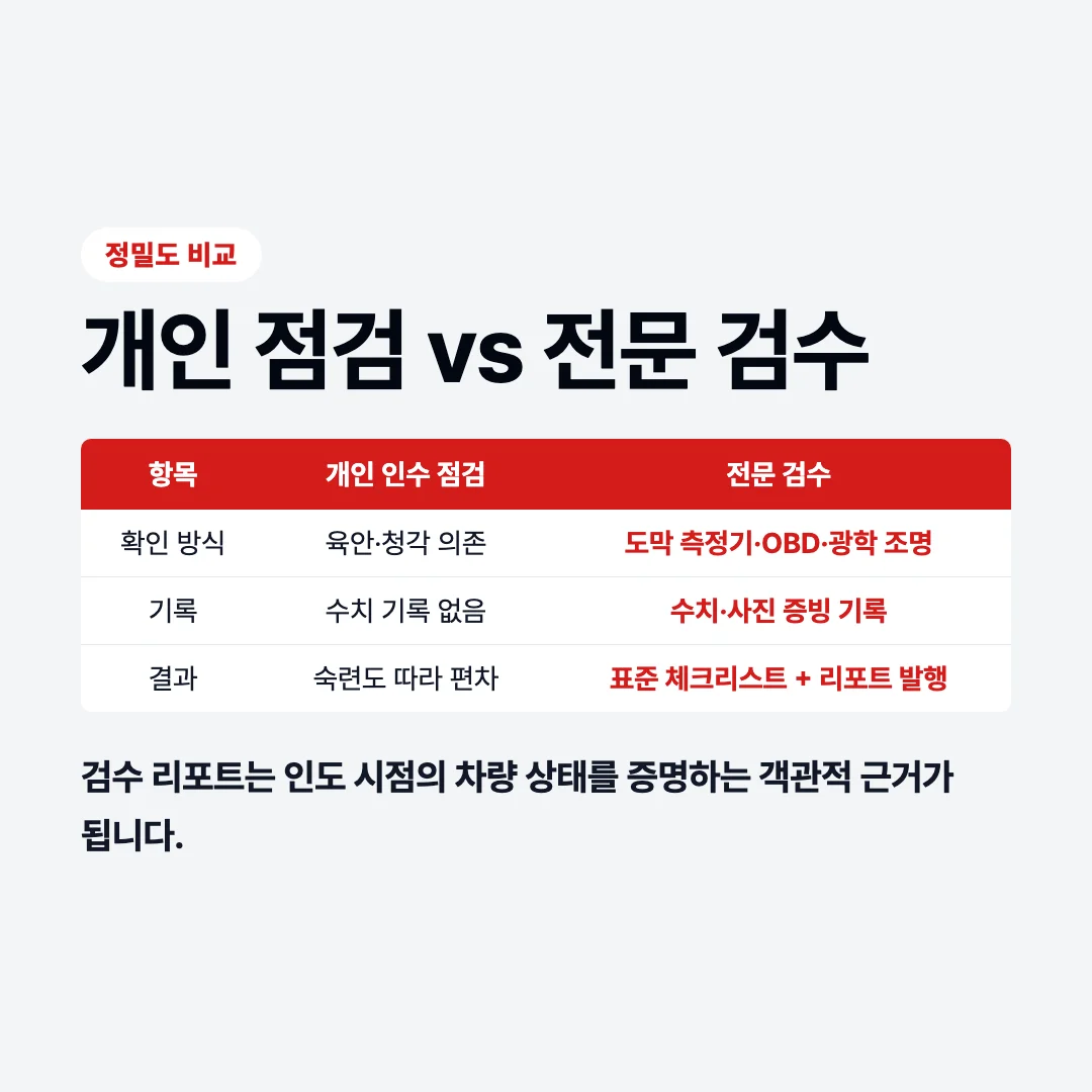 개인 점검 vs 전문 검수 비교