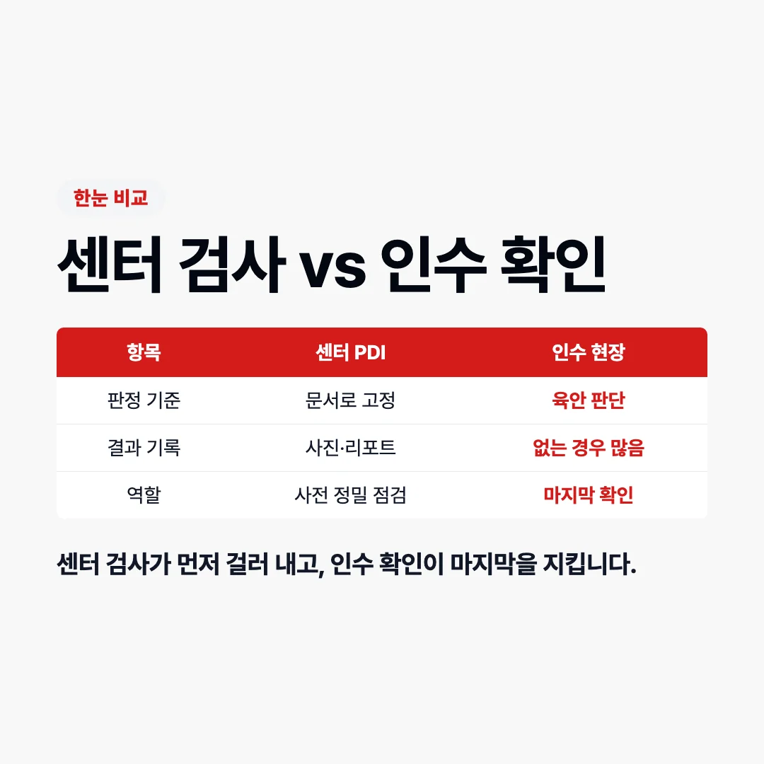 센터 PDI 검사와 인수 현장 확인 비교