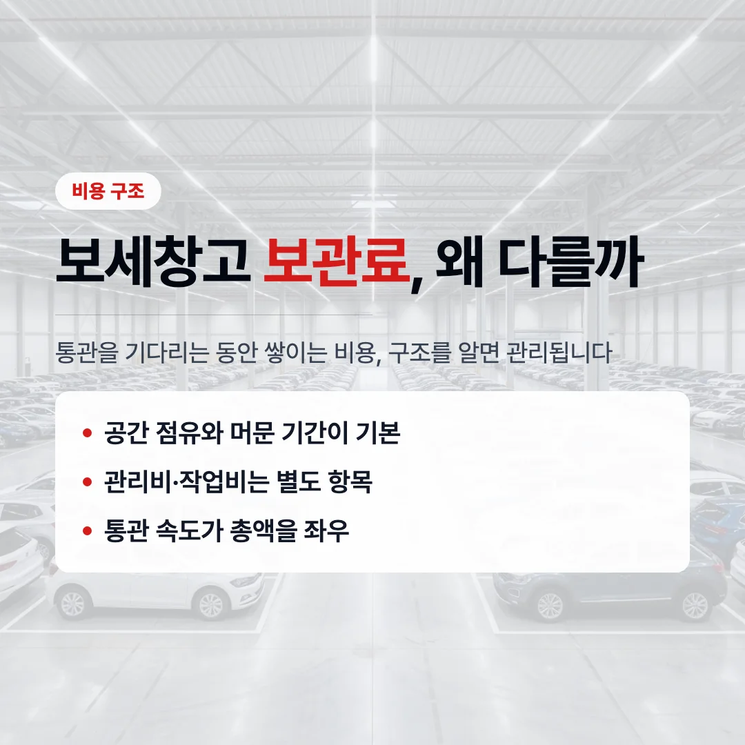 보세창고 보관료 계산 구조