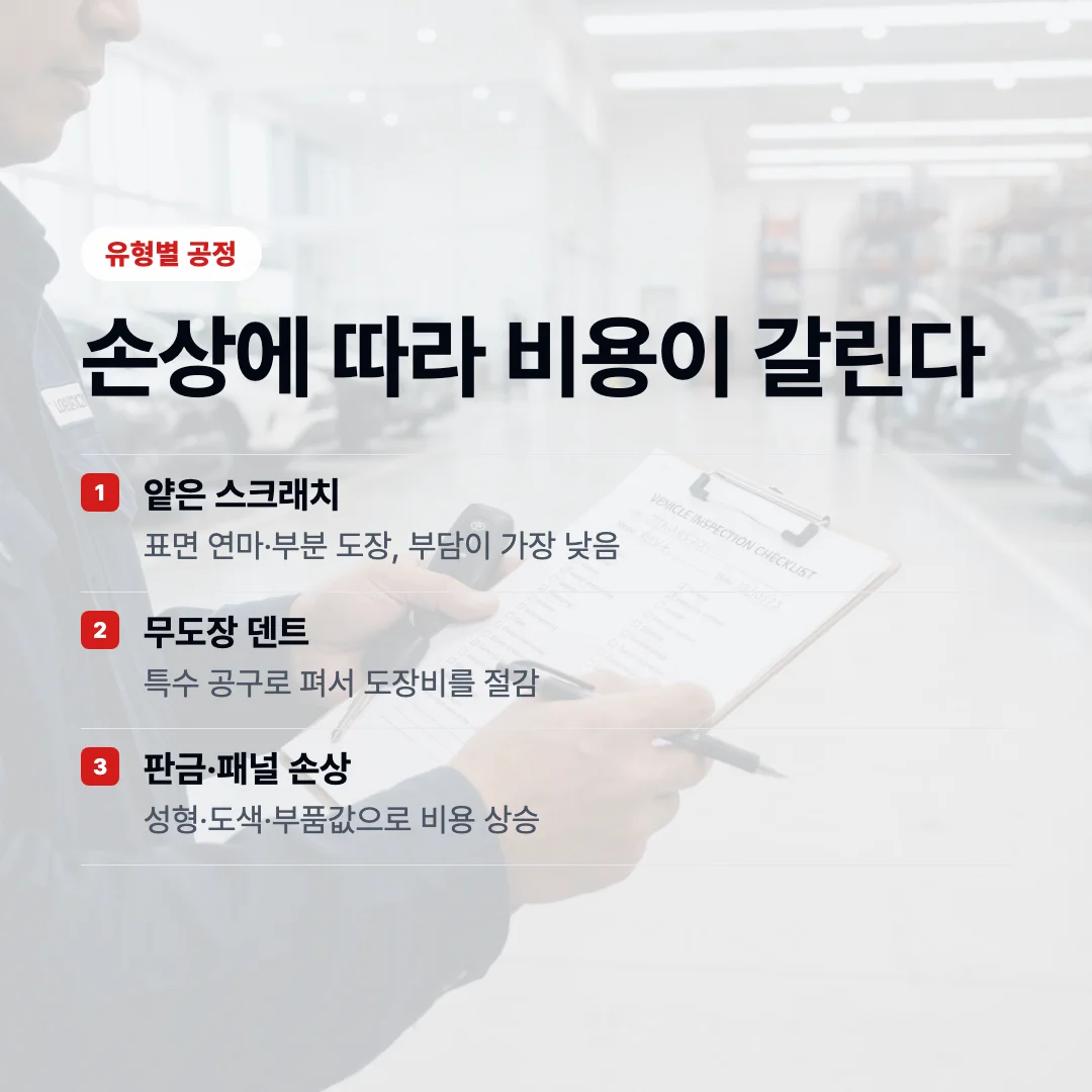 외형복원 견적 세부 항목